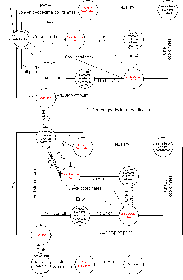 RI-StartSimulation.gif